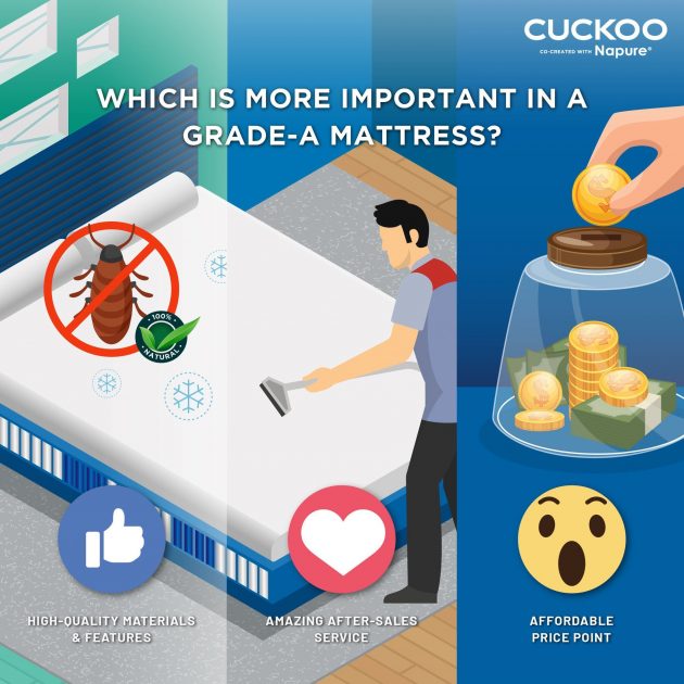 Which-is-more-important-in-a-Grade-A-Mattress